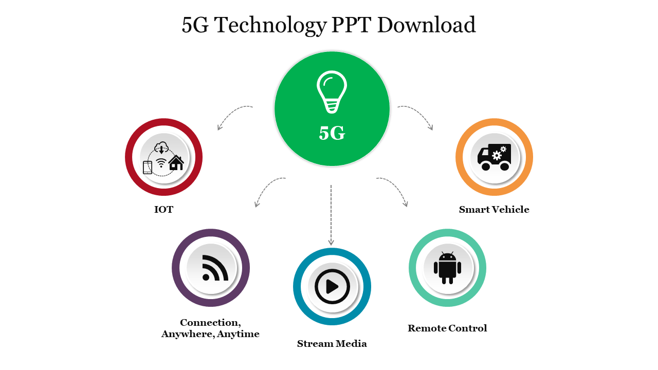ppt presentation on 5g mobile technology